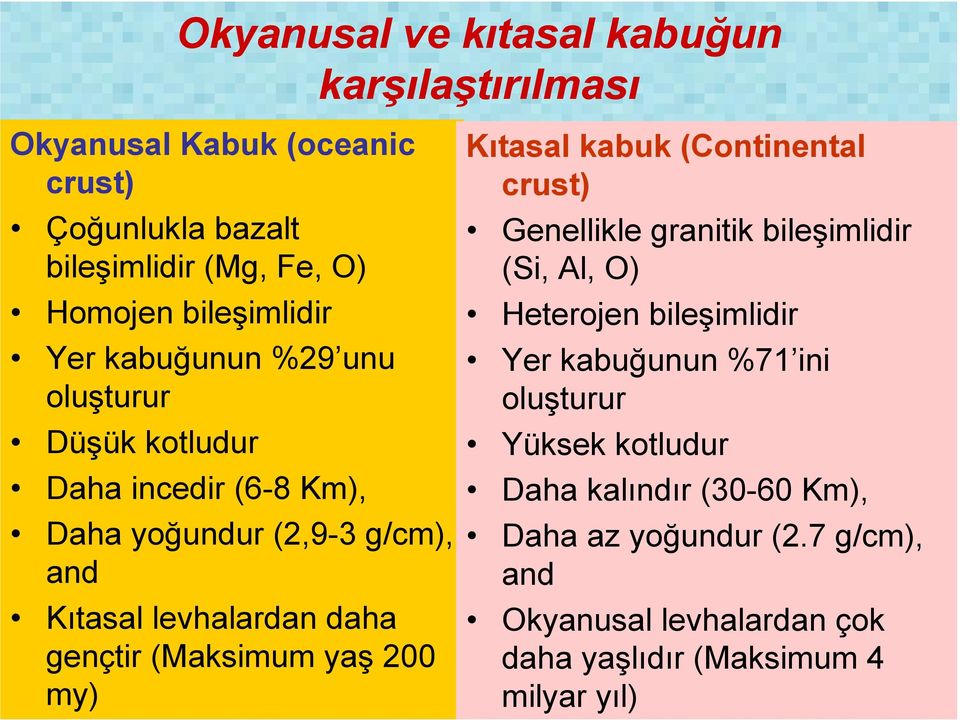 (Maksimum yaş 200 my) Kıtasal kabuk (Continental crust) Genellikle granitik bileşimlidir (Si, Al, O) Heterojen bileşimlidir Yer kabuğunun %71