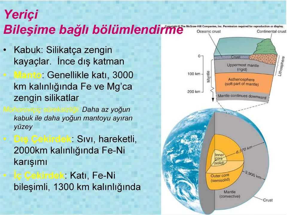 Mohoroviçiç süreksizliği: Daha az yoğun kabuk ile daha yoğun mantoyu ayıran yüzey Dış