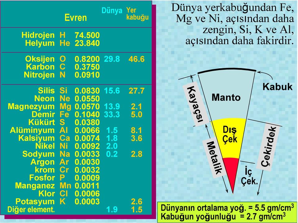 O C N Si Ne Mg Fe S Al Ca Ni Na Ar Cr P Mn Cl K 0.8200 0.3750 0.0910 0.0830 0.0550 0.0570 0.1040 0.0380 0.0066 0.0074 0.0092 0.0033 0.0030 0.0032 0.0009 0.0011 0.