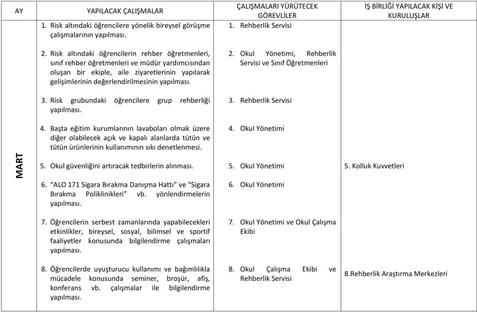 Okul Yönetimi, Rehberlik Servisi ve Sınıf Öğretmenleri 3. Risk grubundaki öğrencilere grup rehberliği 3. 4.