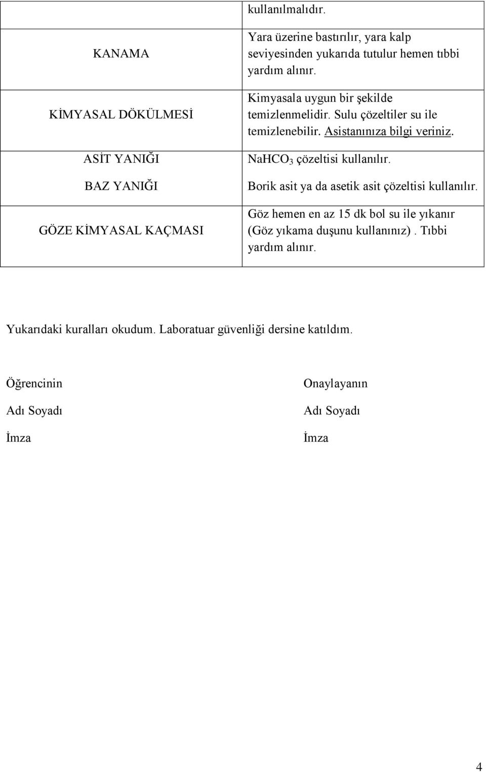 yardım alınır. Kimyasala uygun bir Ģekilde temizlenmelidir. Sulu çözeltiler su ile temizlenebilir. Asistanınıza bilgi veriniz.