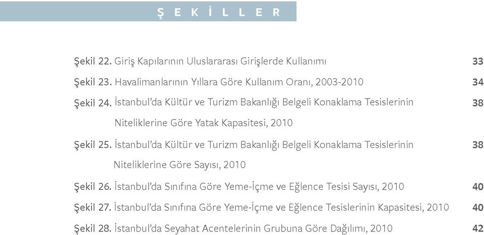 İstanbul da Kültür ve Turizm Bakanlığı Belgeli Konaklama Tesislerinin Niteliklerine Göre Sayısı, 2010 Şekil 26.
