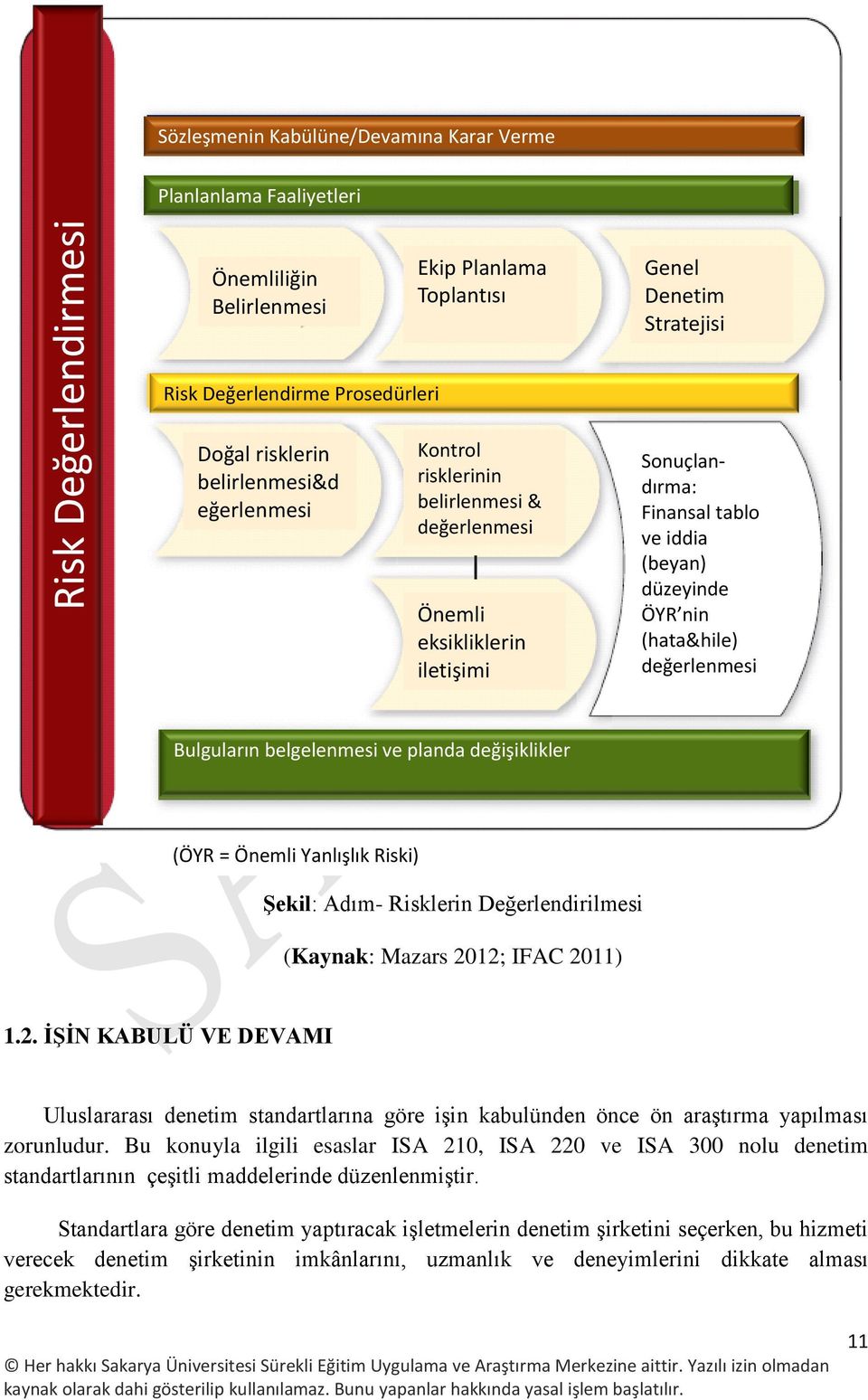 değerlenmesi Bulguların belgelenmesi ve planda değişiklikler (ÖYR = Önemli Yanlışlık Riski) Şekil: Adım- Risklerin Değerlendirilmesi (Kaynak: Mazars 20