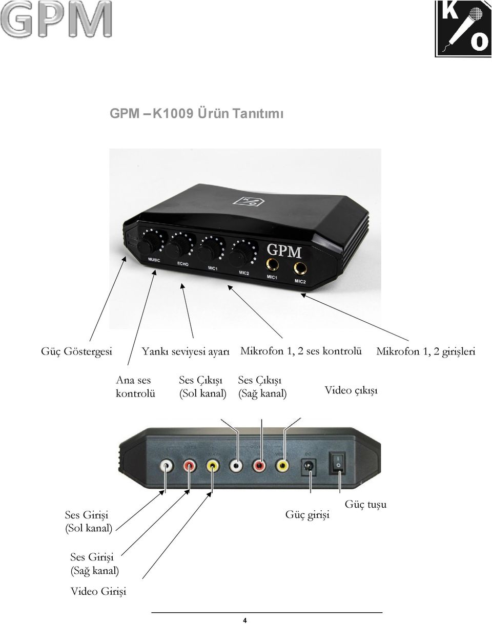(Sol kanal) (Sağ kanal) Video çıkışı Güç girişi Ses Girişi (Sol