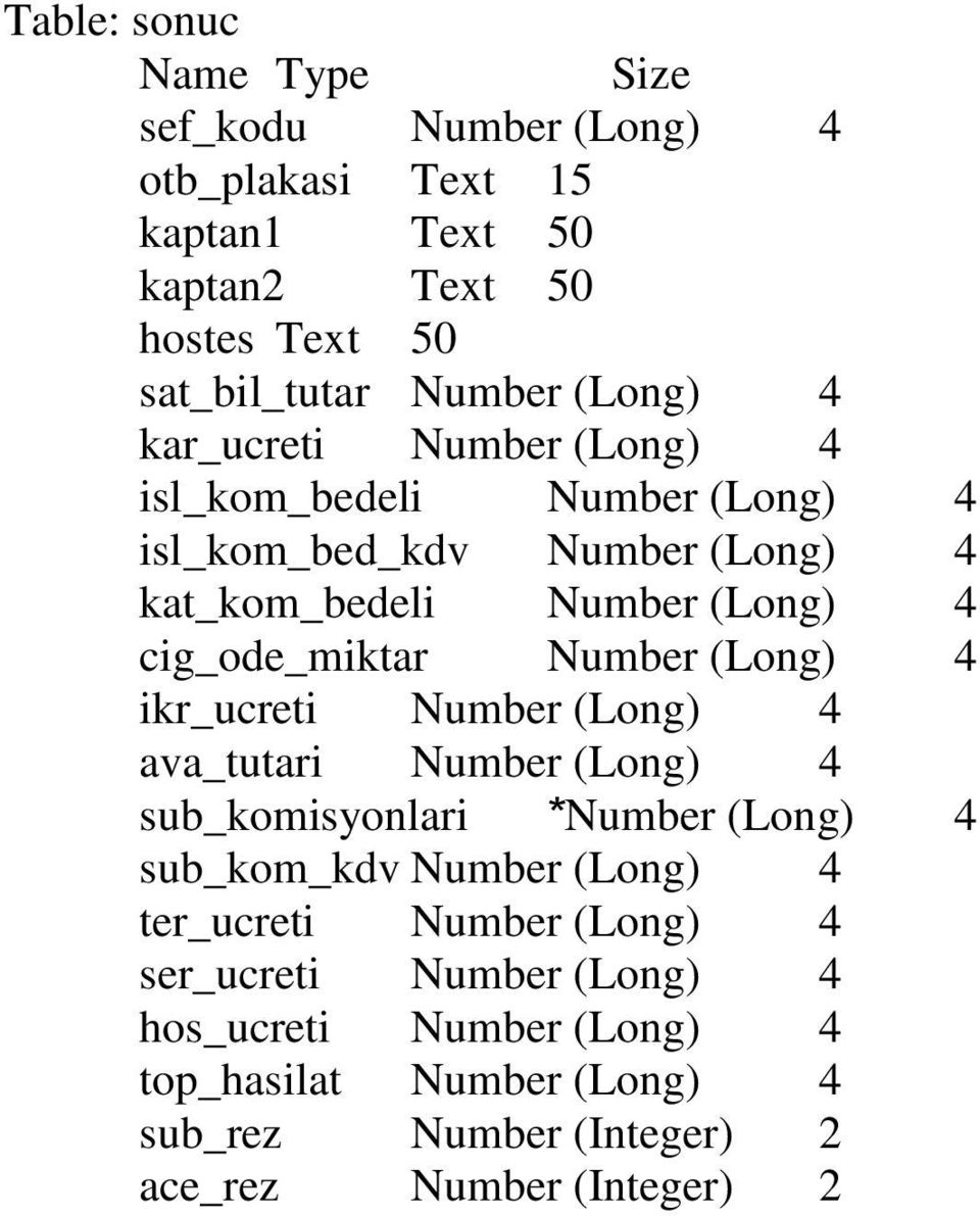 Number (Long) 4 ikr_ucreti Number (Long) 4 ava_tutari Number (Long) 4 sub_komisyonlari *Number (Long) 4 sub_kom_kdv Number (Long) 4