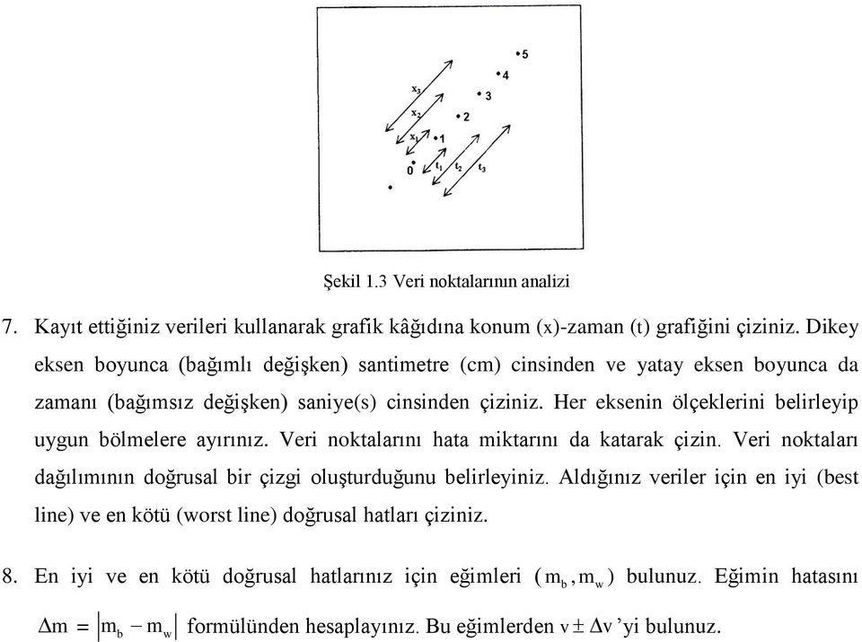 Her eksenin ölçeklerini belirleyip uygun bölmelere ayırınız. Veri noktalarını hata miktarını da katarak çizin.