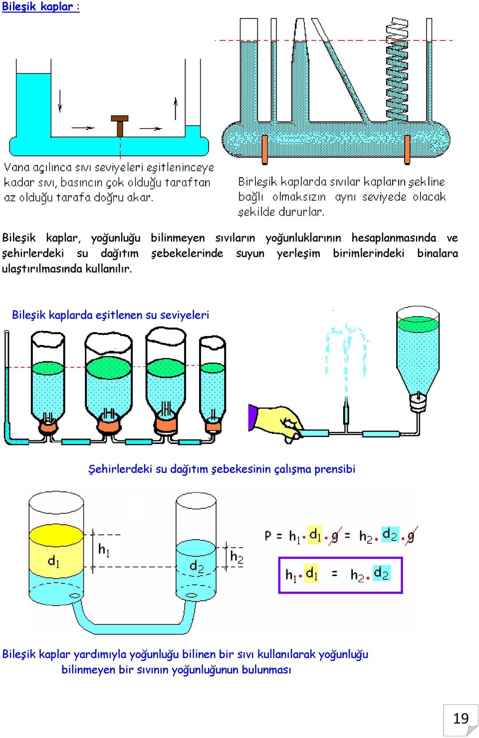 Bileşik kaplarda eşitlenen su seviyeleri Şehirlerdeki su dağıtım şebekesinin çalışma prensibi Bileşik