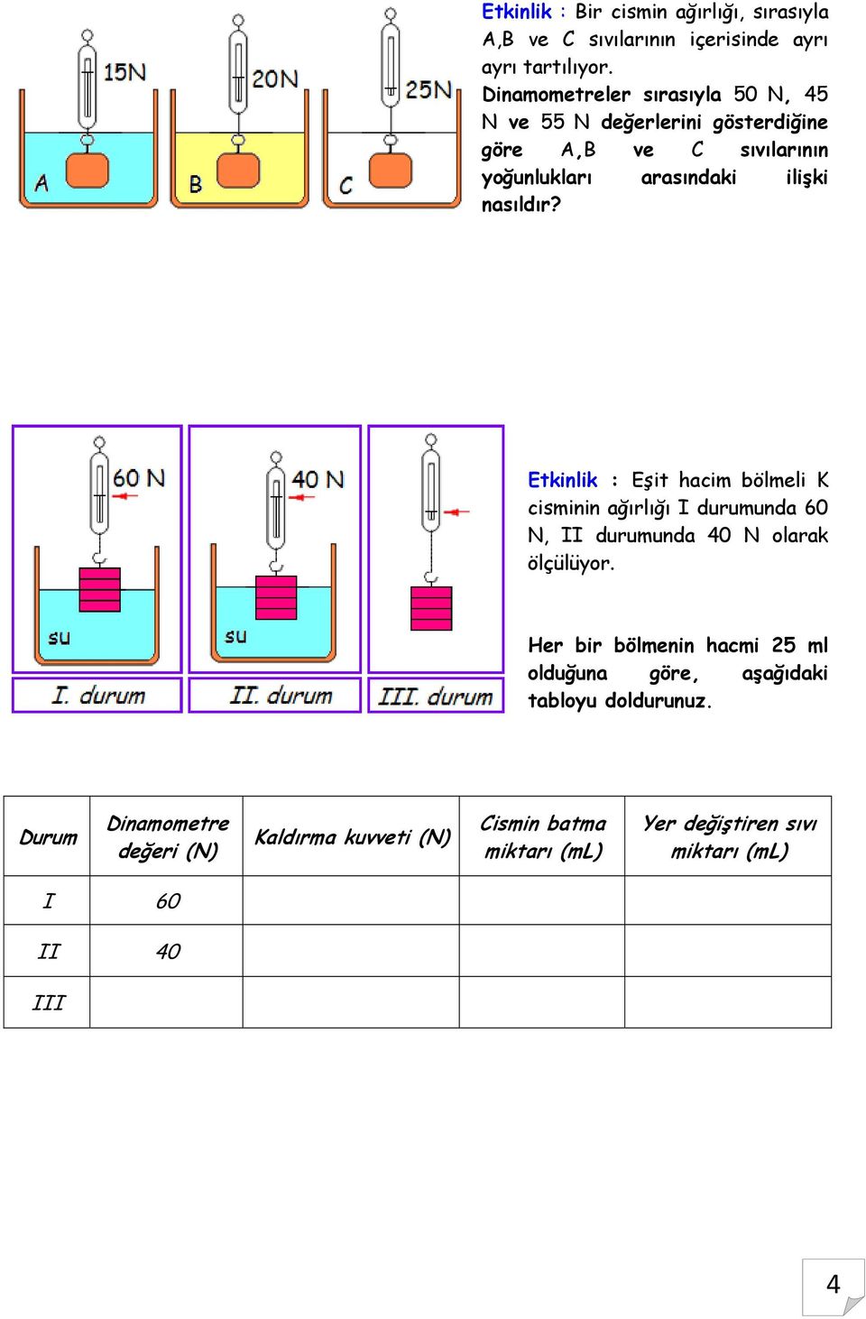 nasıldır? Etkinlik : Eşit hacim bölmeli K cisminin ağırlığı I durumunda 60 N, II durumunda 40 N olarak ölçülüyor.