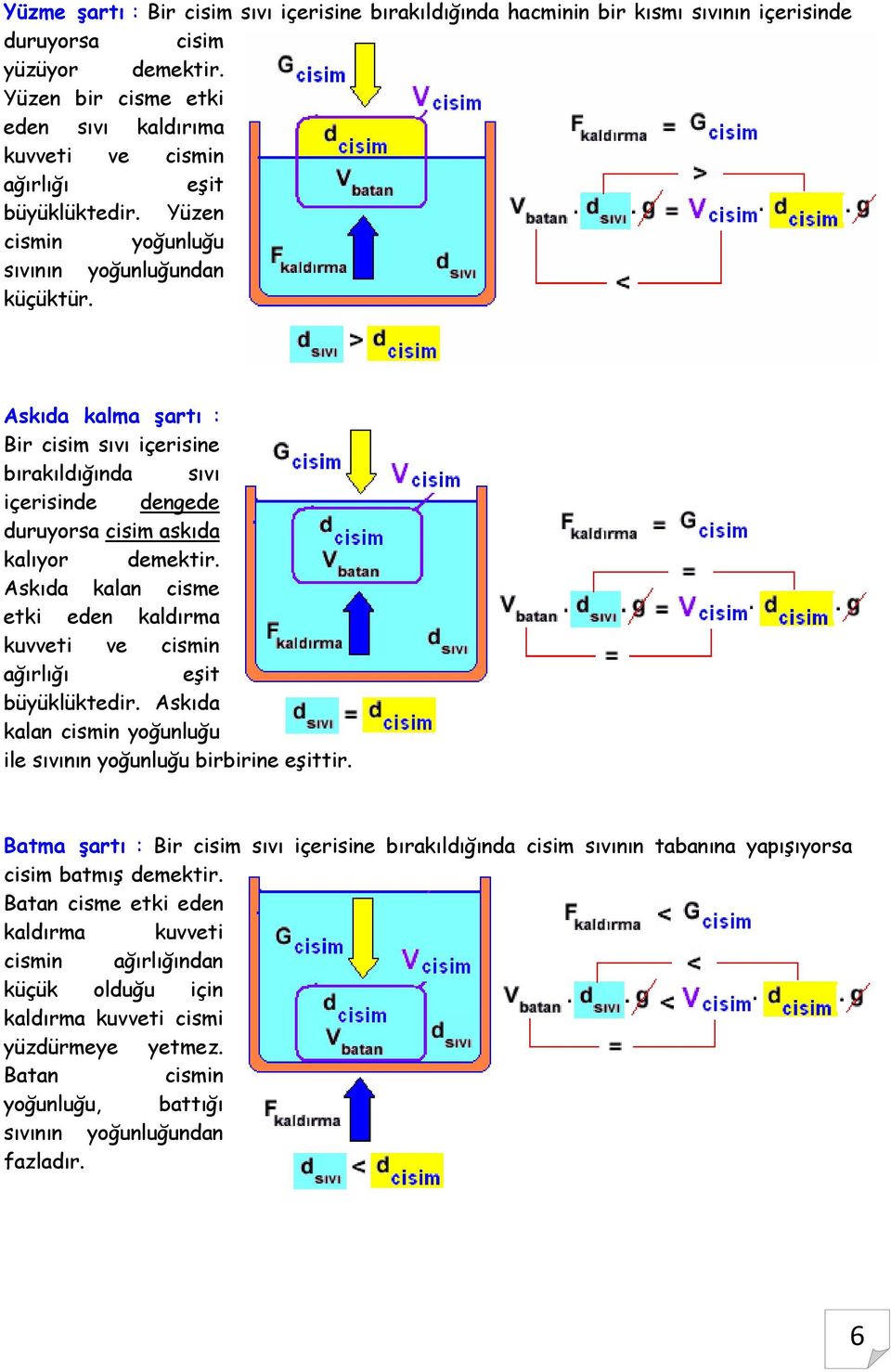 Askıda kalma şartı : Bir cisim sıvı içerisine bırakıldığında sıvı içerisinde dengede duruyorsa cisim askıda kalıyor demektir.