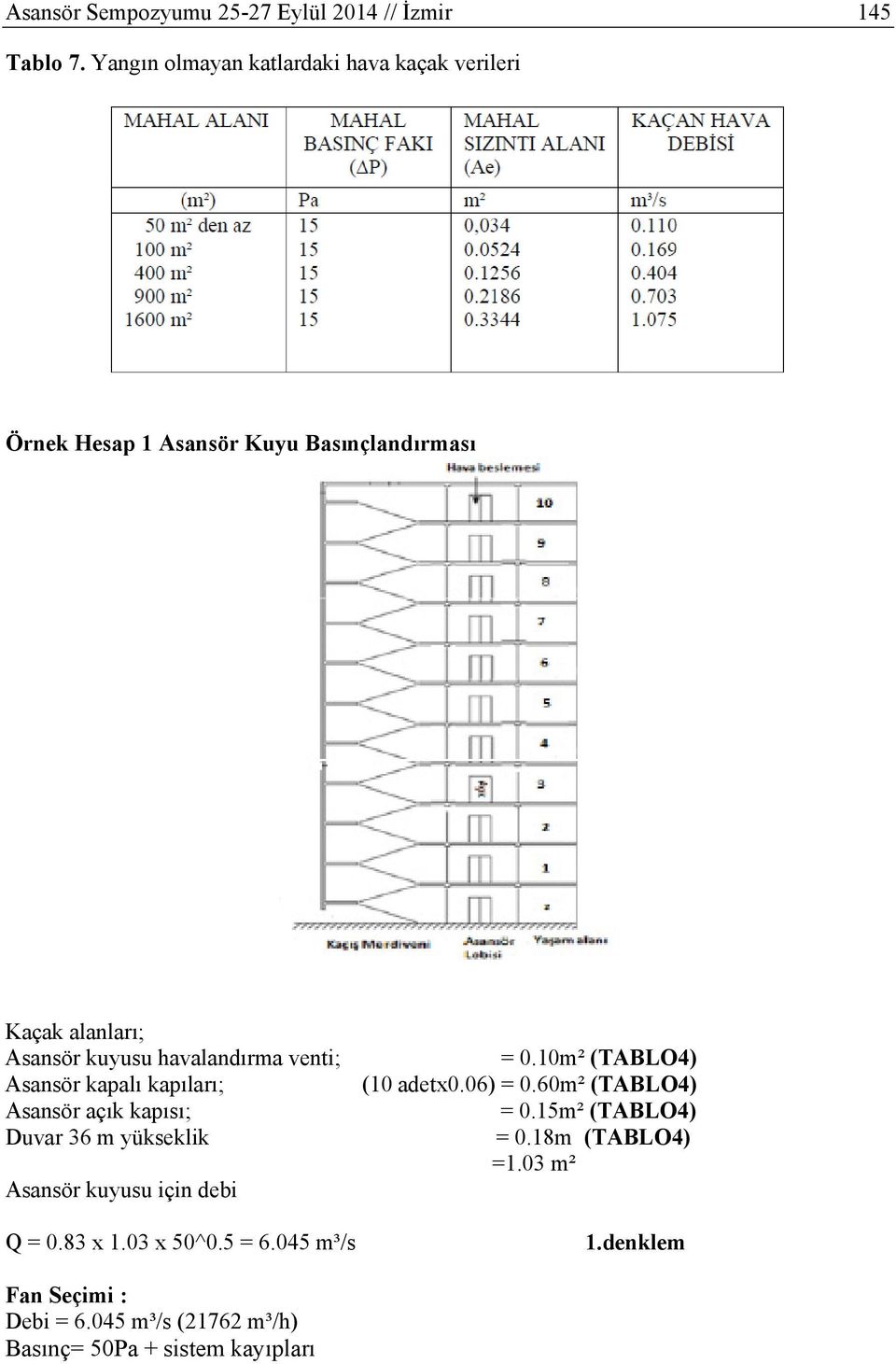 havalandırma venti; Asansör kapalı kapıları; Asansör açık kapısı; Duvar 36 m yükseklik Asansör kuyusu için debi Q = 0.83 x 1.