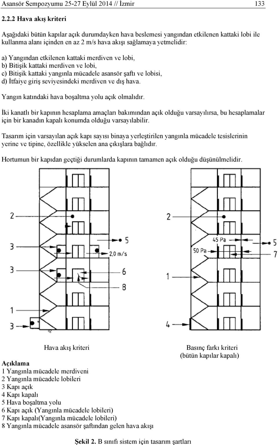 sağlamaya yetmelidir: a) Yangından etkilenen kattaki merdiven ve lobi, b) Bitişik kattaki merdiven ve lobi, c) Bitişik kattaki yangınla mücadele asansör şaftı ve lobisi, d) İtfaiye giriş