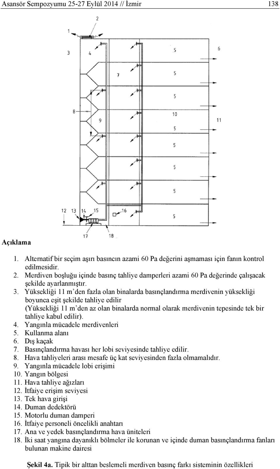 tahliye kabul edilir). 4. Yangınla mücadele merdivenleri 5. Kullanma alanı 6. Dış kaçak 7. Basınçlandırma havası her lobi seviyesinde tahliye edilir. 8.