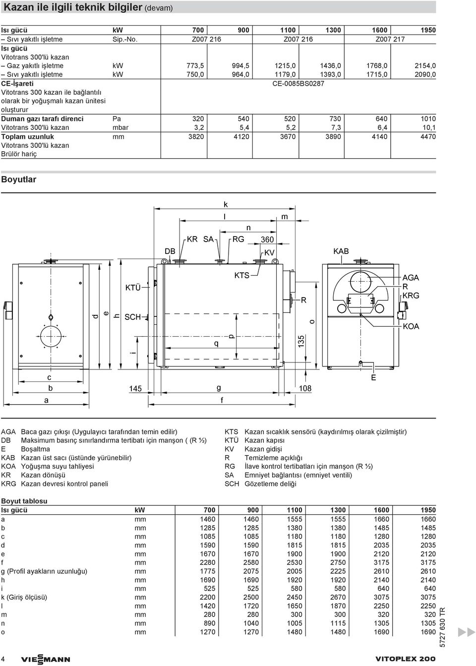 CE-0085BS0287 Vitotrans 300 kazan ile bağlantılı olarak bir yoğuşmalı kazan ünitesi oluşturur Duman gazı tarafı direnci Pa 320 540 520 730 640 1010 Vitotrans 300'lü kazan mbar 3,2 5,4 5,2 7,3 6,4