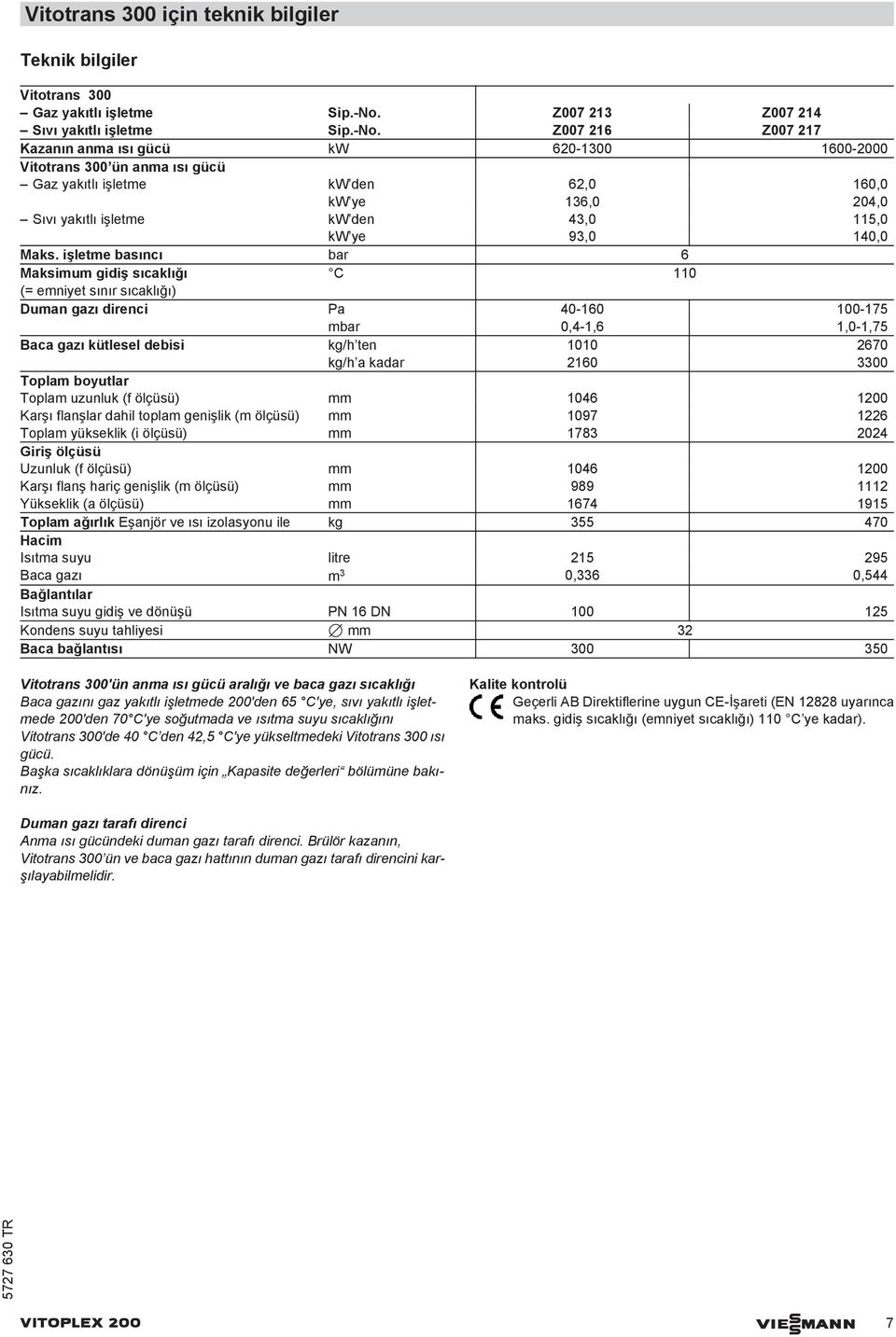 Z007 216 Z007 217 Kazanın anma ısı gücü kw 620-1300 1600-2000 Vitotrans 300 ün anma ısı gücü Gaz yakıtlı işletme kw den 62,0 160,0 kw ye 136,0 204,0 Sıvı yakıtlı işletme kw den 43,0 115,0 kw ye 93,0
