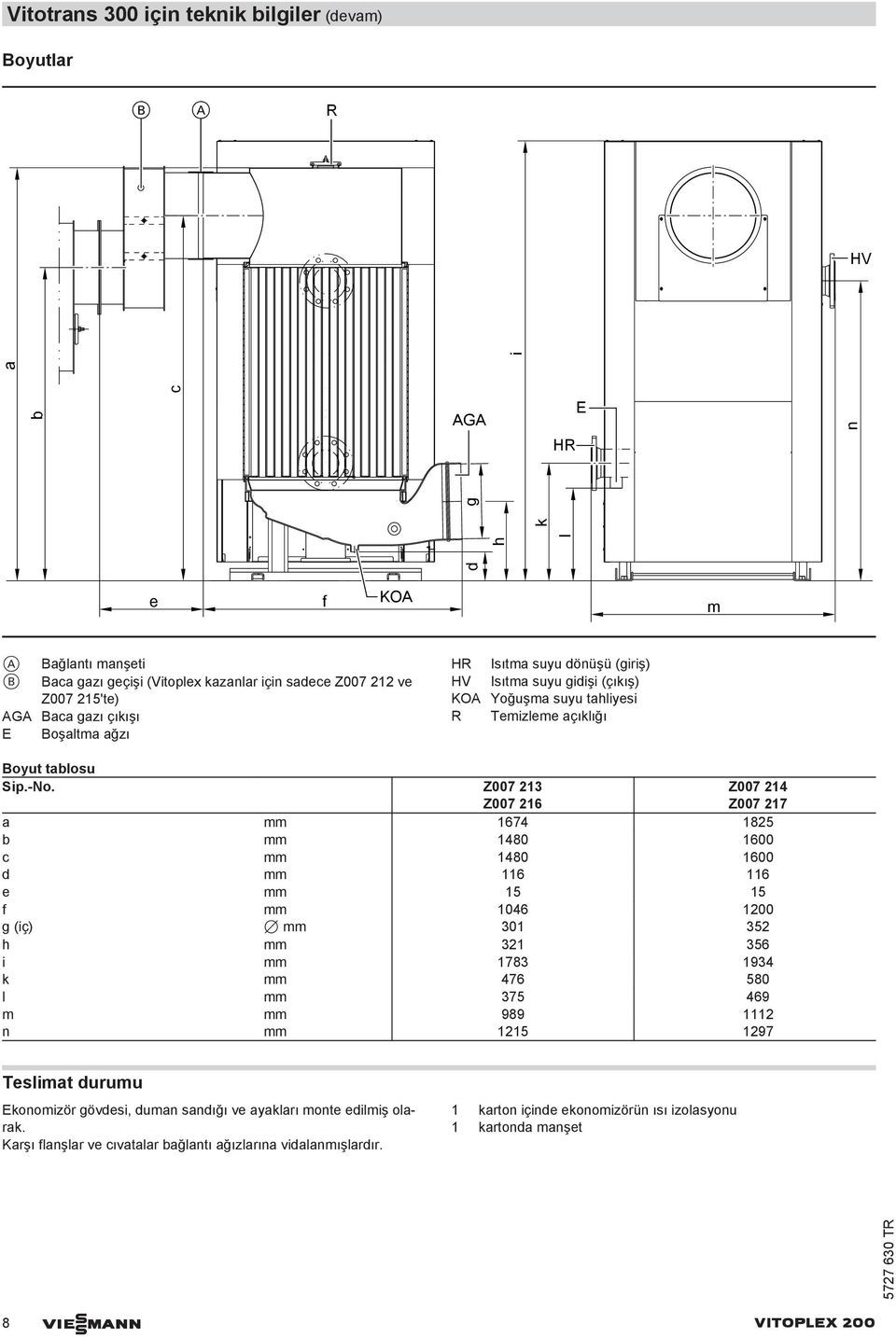 Z007 213 Z007 214 Z007 216 Z007 217 a mm 1674 1825 b mm 1480 1600 c mm 1480 1600 d mm 116 116 e mm 15 15 f mm 1046 1200 g (iç) 7 mm 301 352 h mm 321 356 i mm 1783 1934 k mm 476 580 l mm 375 469 m mm