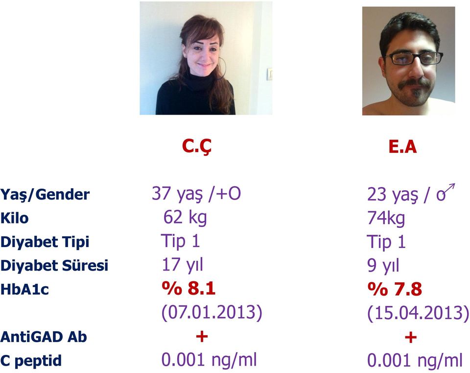 2013) AntiGAD Ab + C peptid 0.001 ng/ml E.