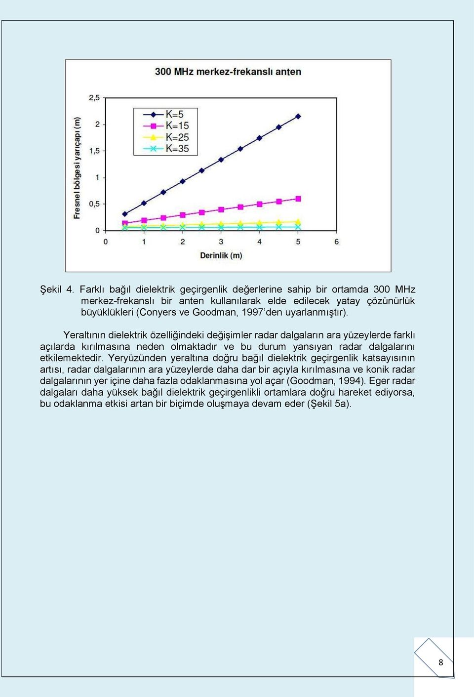 uyarlanmıştır). Yeraltının dielektrik özelliğindeki değişimler radar dalgaların ara yüzeylerde farklı açılarda kırılmasına neden olmaktadır ve bu durum yansıyan radar dalgalarını etkilemektedir.