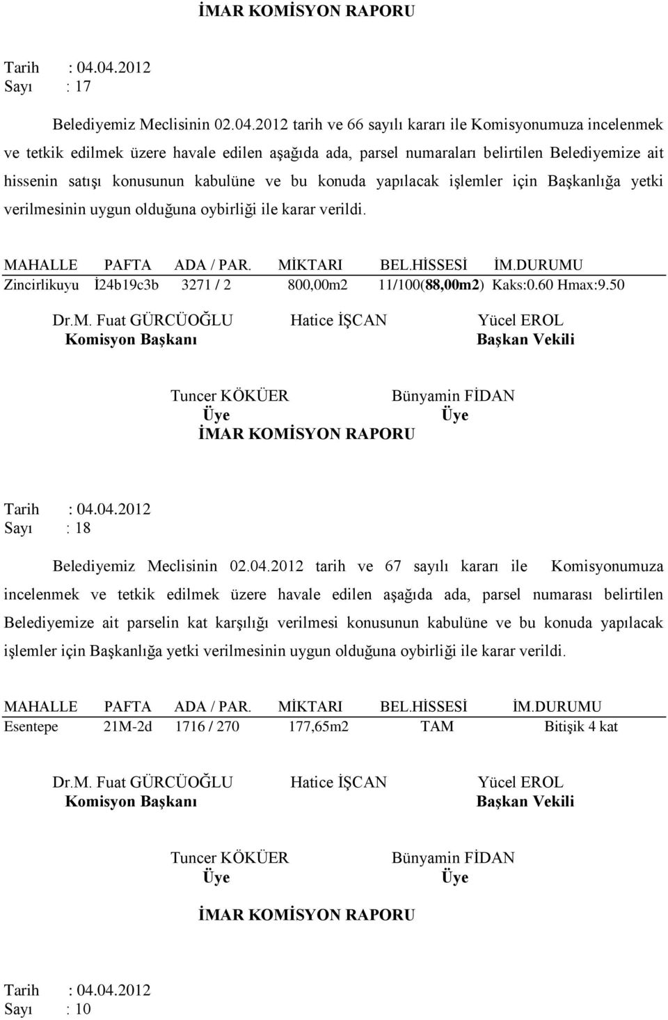 ait hissenin satışı konusunun kabulüne ve bu konuda yapılacak işlemler için lığa yetki verilmesinin uygun olduğuna oybirliği ile karar verildi. MAHALLE PAFTA ADA / PAR. MİKTARI BEL.HİSSESİ İM.