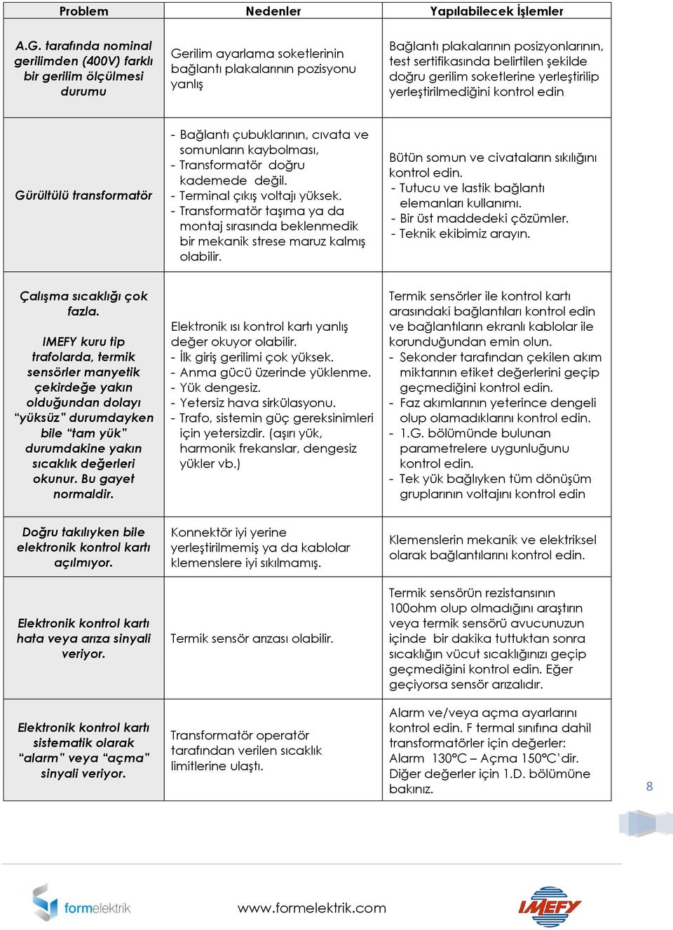 belirtilen şekilde doğru gerilim soketlerine yerleştirilip yerleştirilmediğini kontrol edin Gürültülü transformatör - Bağlantı çubuklarının, cıvata ve somunların kaybolması, - Transformatör doğru