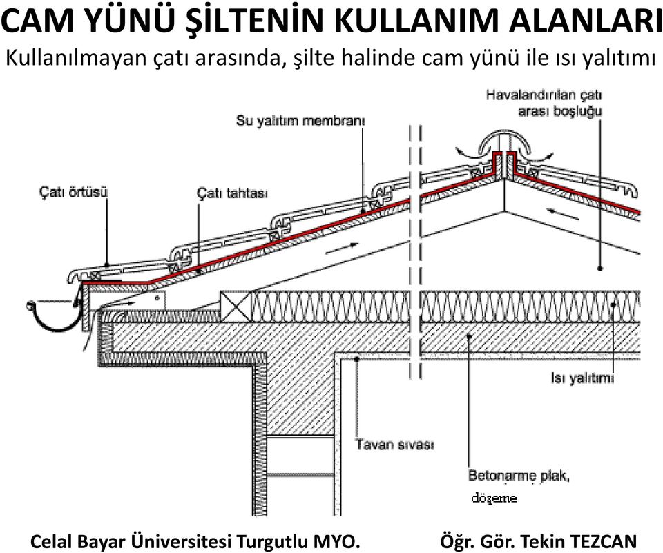 Kullanılmayan çatı