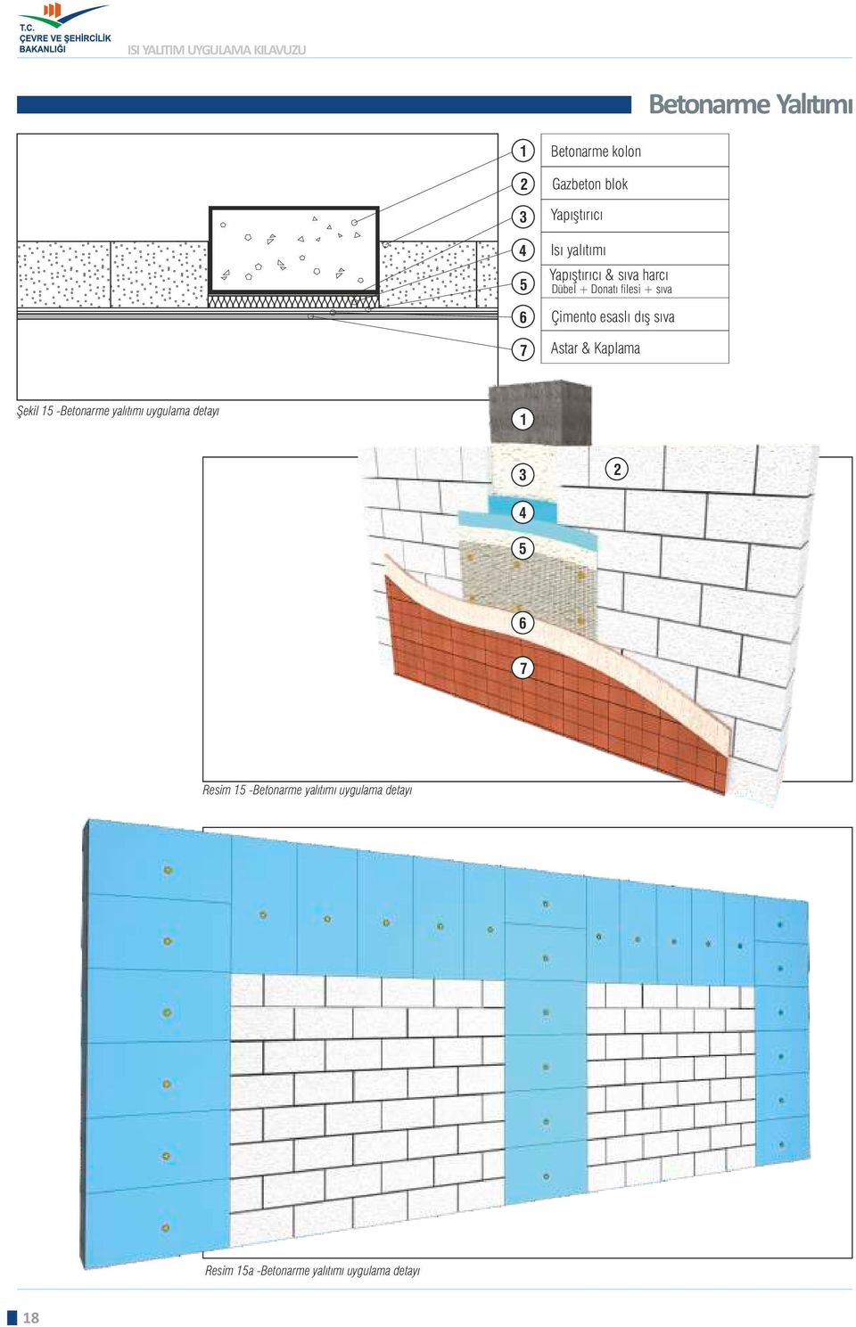 esaslı dış sıva Astar & Kaplama Şekil -Betonarme yalıtımı uygulama detayı 6