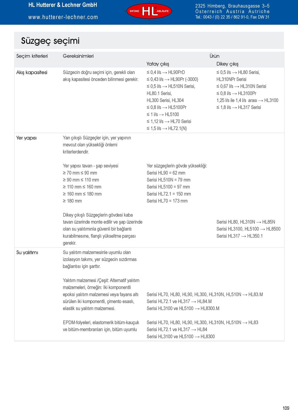 1 Serisi, HL300 Serisi, HL304 0,8 l/s HL5100Pr 1 l/s HL5100 1,12 l/s HL70 Serisi 1,5 l/s HL72.