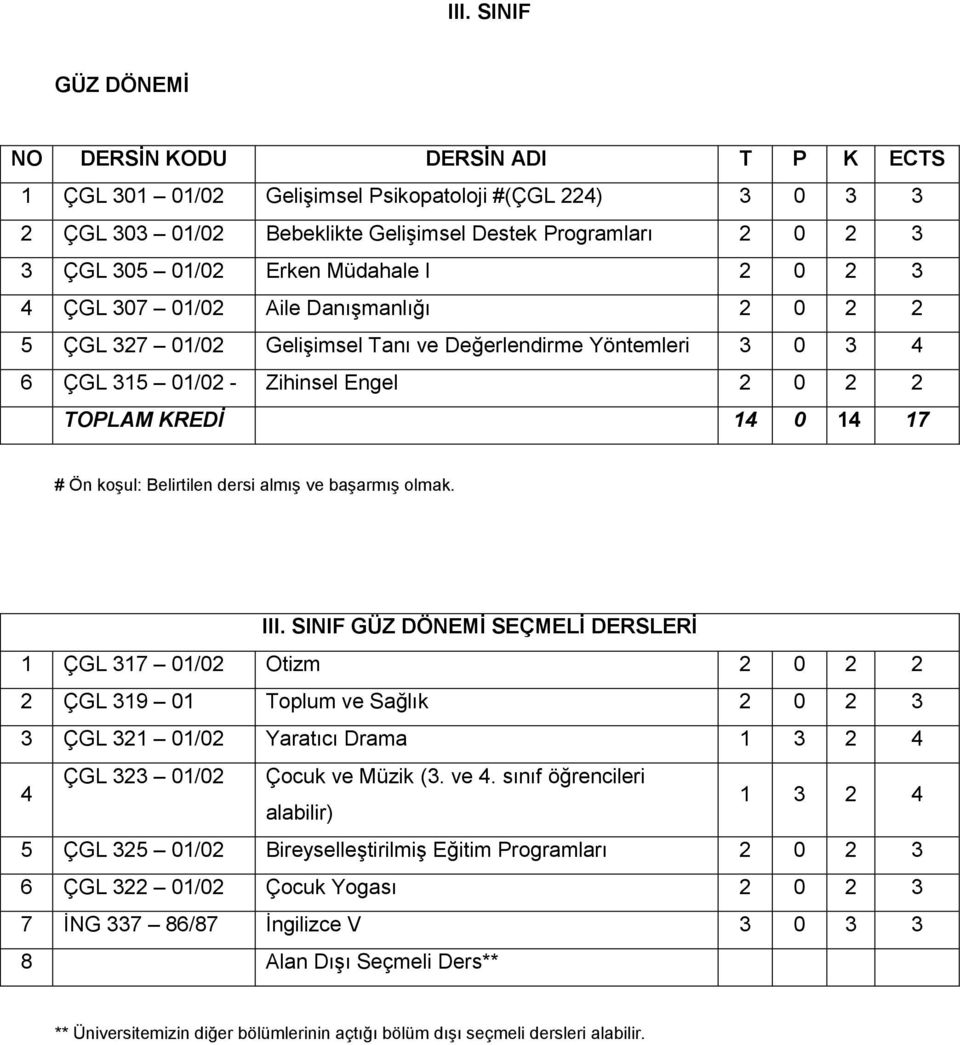 almış ve başarmış olmak. III.