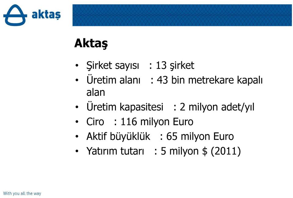 milyon adet/yıl Ciro : 116 milyon Euro Aktif