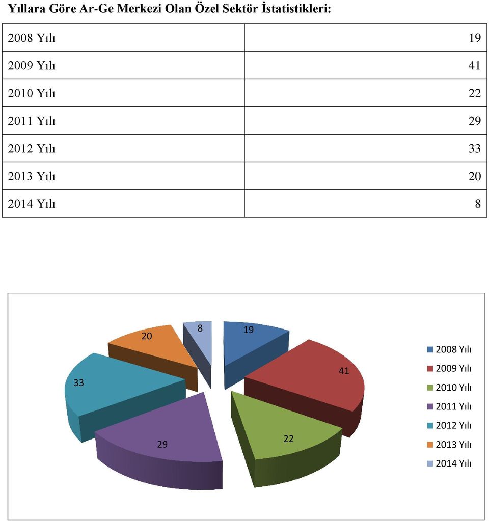 Yılı 33 2013 Yılı 20 2014 Yılı 8 20 8 19 2008 Yılı 33 41