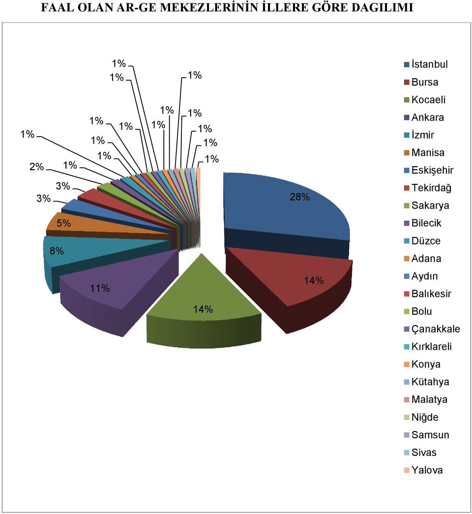 Sakarya 5% Bilecik 8% Düzce Adana 1 14% Aydın Balıkesir 14% Bolu