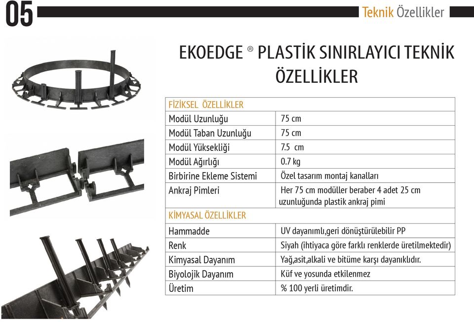 7 kg Birbirine Ekleme Sistemi Özel tasarım montaj kanalları Ankraj Pimleri Her 75 cm modüller beraber 4 adet 25 cm uzunluğunda plastik ankraj pimi