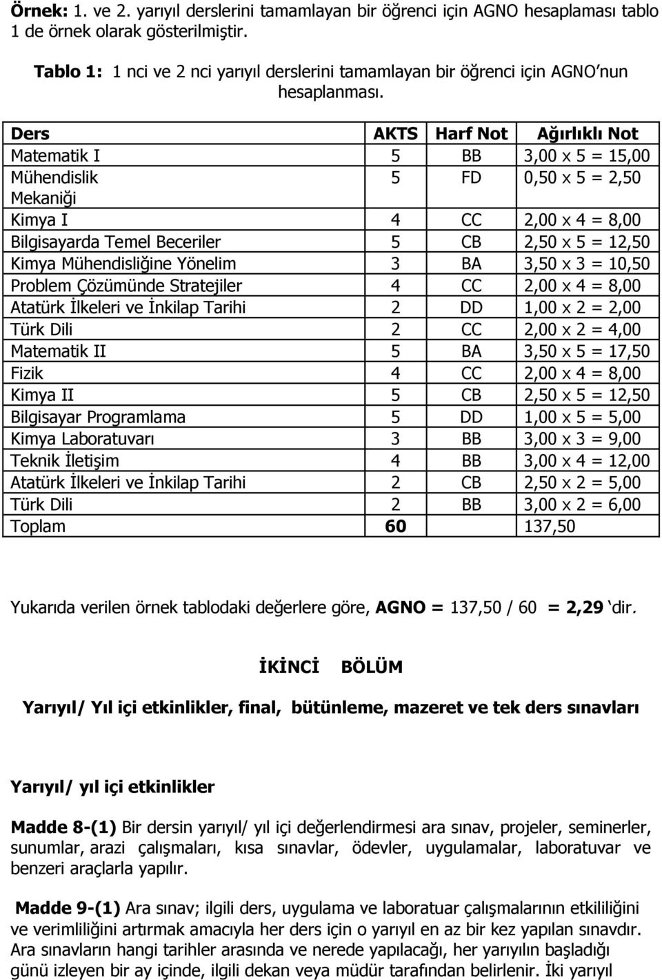 Ders AKTS Harf Not Ağırlıklı Not Matematik I 5 BB 3,00 x 5 = 15,00 Mühendislik 5 FD 0,50 x 5 = 2,50 Mekaniği Kimya I 4 CC 2,00 x 4 = 8,00 Bilgisayarda Temel Beceriler 5 CB 2,50 x 5 = 12,50 Kimya