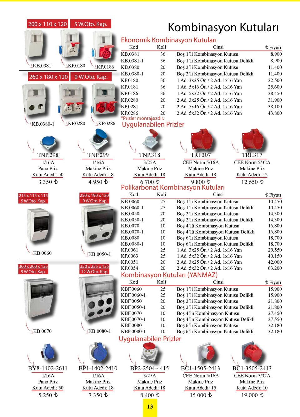 x Yan Ad. 5x3 Ön / Ad. x Yan Ad. 3x Ön / Ad. x Yan Ad. 5x Ön / Ad. x Yan Ad. 5x3 Ön / Ad. x Yan 8.900 8.900.00.00.0.00 8. 3.900 38. 3.800 TNP.98 /A Pano Priz Adedi: 3.3 x 5 x 5 5 W.Oto. Kap. KB.