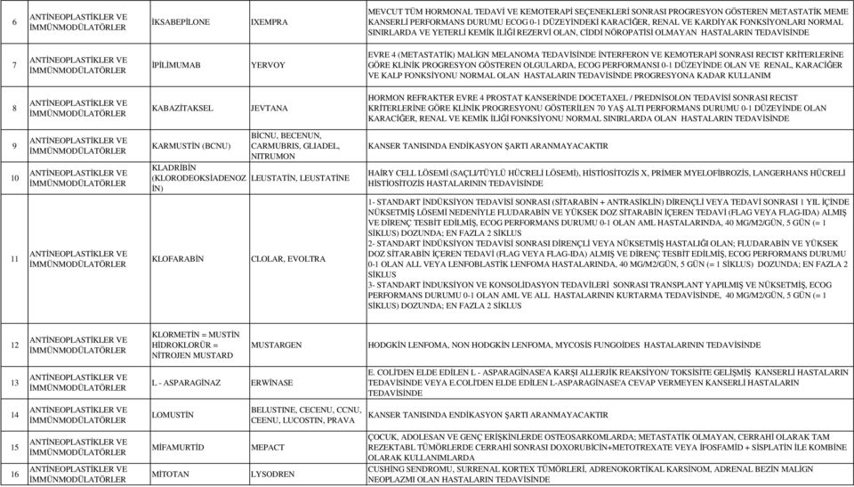 RECIST KRİTERLERİNE GÖRE KLİNİK PROGRESYON GÖSTEREN OLGULARDA, ECOG PERFORMANSI 0-1 DÜZEYİNDE OLAN VE RENAL, KARACİĞER VE KALP FONKSİYONU NORMAL OLAN HASTALARIN PROGRESYONA KADAR KULLANIM 8