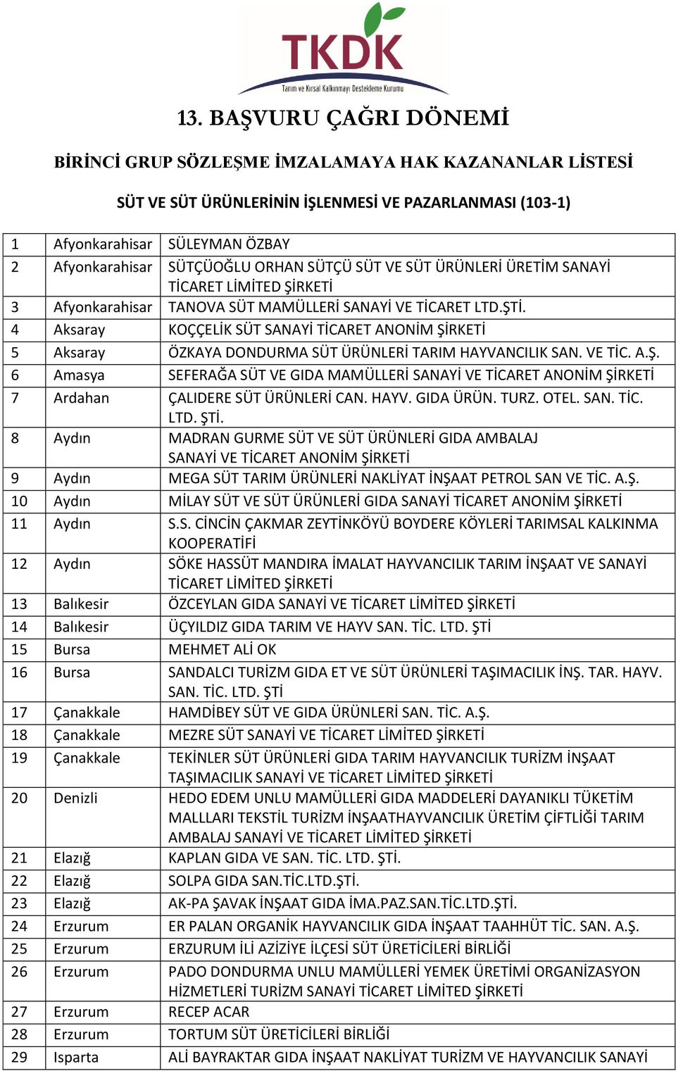 4 Aksaray KOÇÇELİK SÜT SANAYİ TİCARET ANONİM 5 Aksaray ÖZKAYA DONDURMA SÜT ÜRÜNLERİ TARIM HAYVANCILIK SAN. VE TİC. A.Ş.