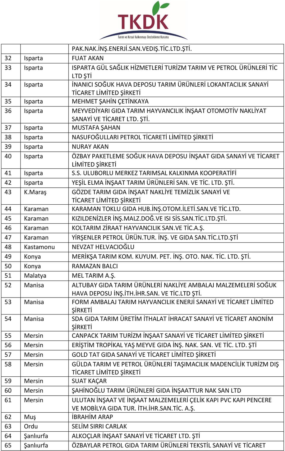 ŞAHİN ÇETİNKAYA 36 Isparta MEYVEDİYARI GIDA TARIM HAYVANCILIK İNŞAAT OTOMOTİV NAKLİYAT SANAYİ VE TİCARET LTD. ŞTİ.