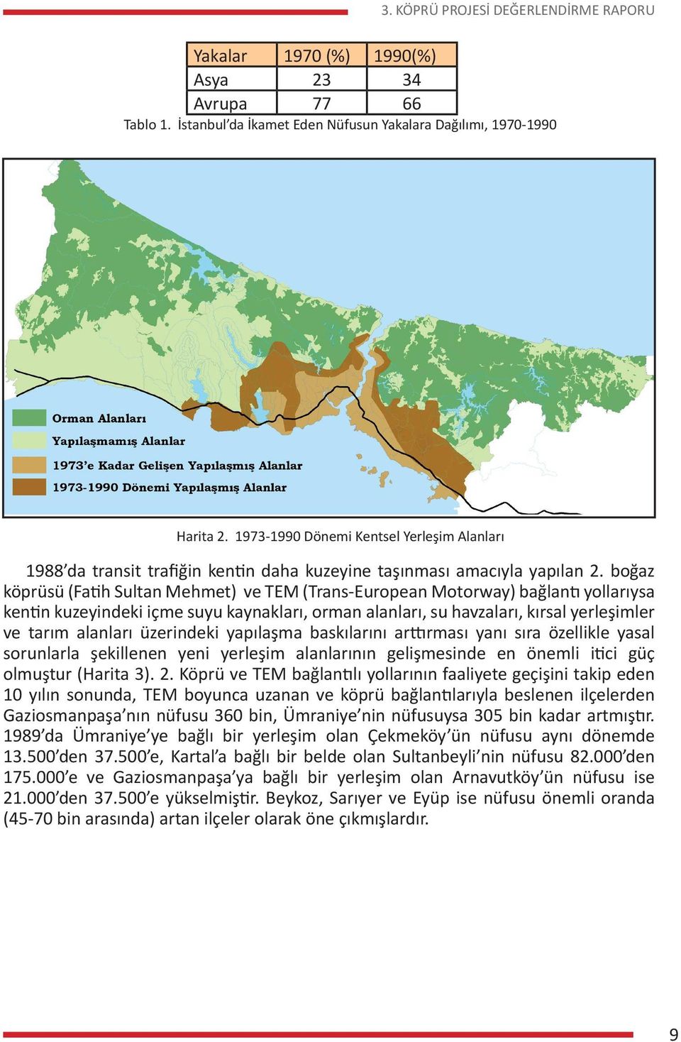 boğaz köprüsü (Fatih Sultan Mehmet) ve TEM (Trans-European Motorway) bağlantı yollarıysa kentin kuzeyindeki içme suyu kaynakları, orman alanları, su havzaları, kırsal yerleşimler ve tarım alanları