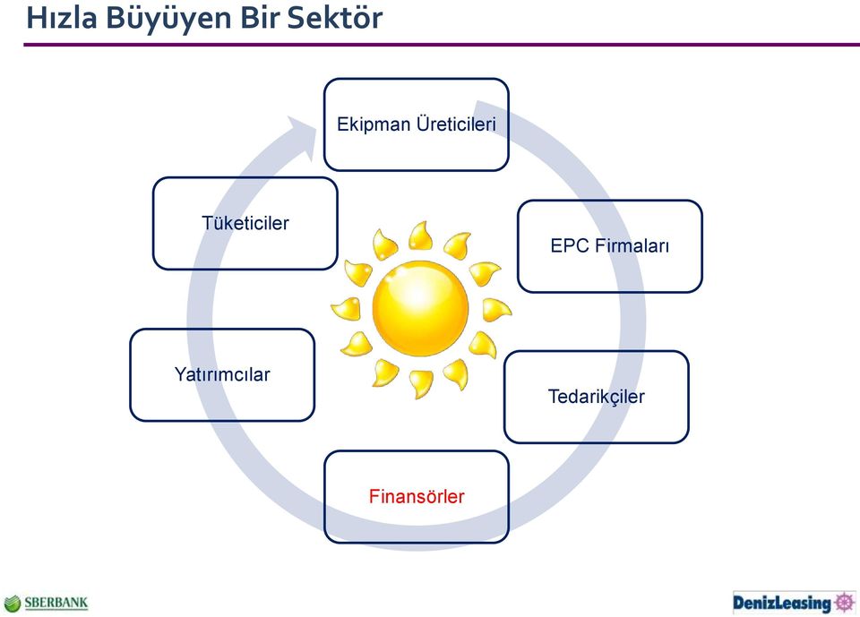 Tüketiciler EPC Firmaları