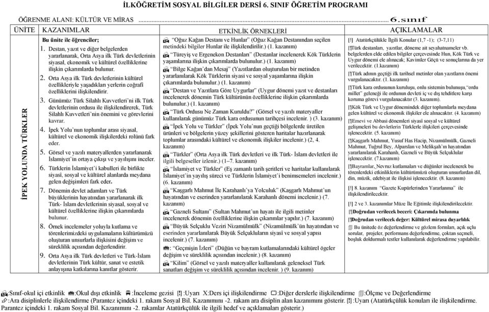 Orta Asya ilk Türk devletlerinin kültürel özellikleriyle yaşadıkları yerlerin coğrafî özelliklerini ilişkilendirir. 3.