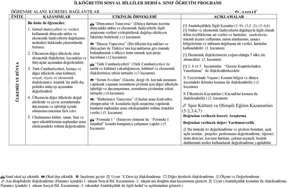 Türk Cumhuriyetleri, komşu ve diğer ülkelerle olan kültürel, sosyal, siyasi ve ekonomik ilişkilerimizi Atatürk ün milli dış politika anlayışı açısından değerlendirir. 4.