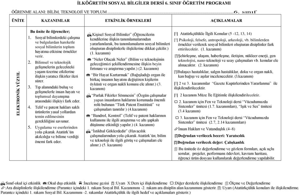 Tıp alanındaki buluş ve gelişmelerle insan hayatı ve toplumsal dayanışma arasındaki ilişkiyi fark eder. 4.