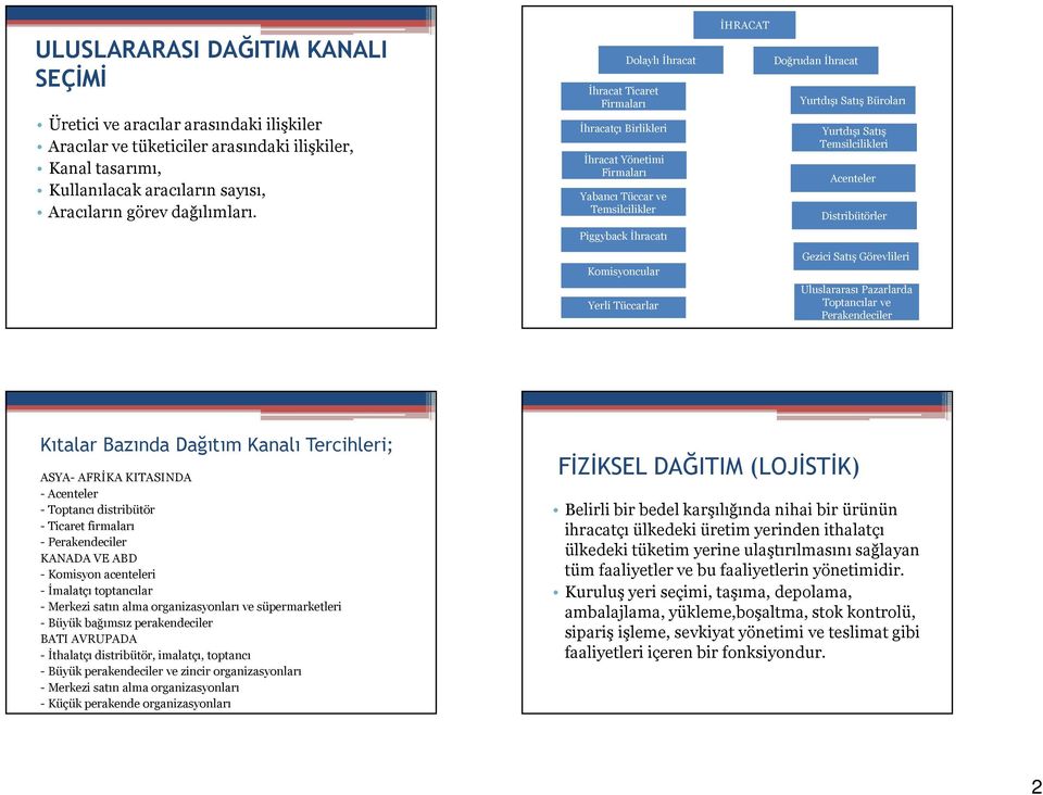 Yurtdışı Satış Büroları Yurtdışı Satış Temsilcilikleri Acenteler Distribütörler Gezici Satış Görevlileri Uluslararası Pazarlarda Toptancılar ve Perakendeciler Kıtalar Bazında Dağıtım Kanalı