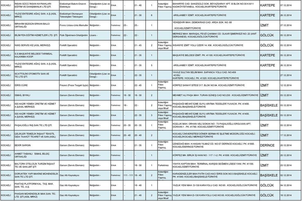 DEMOKRASİ CAD. ARDA SOK. NO :60. /İZMİT/TÜRKİYE BİLİM FEN EĞİTİM HİZMETLERİ LTD. ŞTİ. Fizik Öğretmeni-Ortaöğretim Lisans - Farketmez 22-22 - 1 NWG SERVİS HİZ.