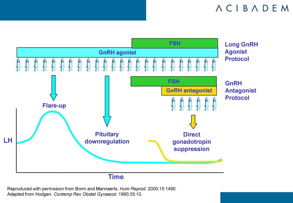 suppression Time Reproduced with permission from Borm and Mannaerts.