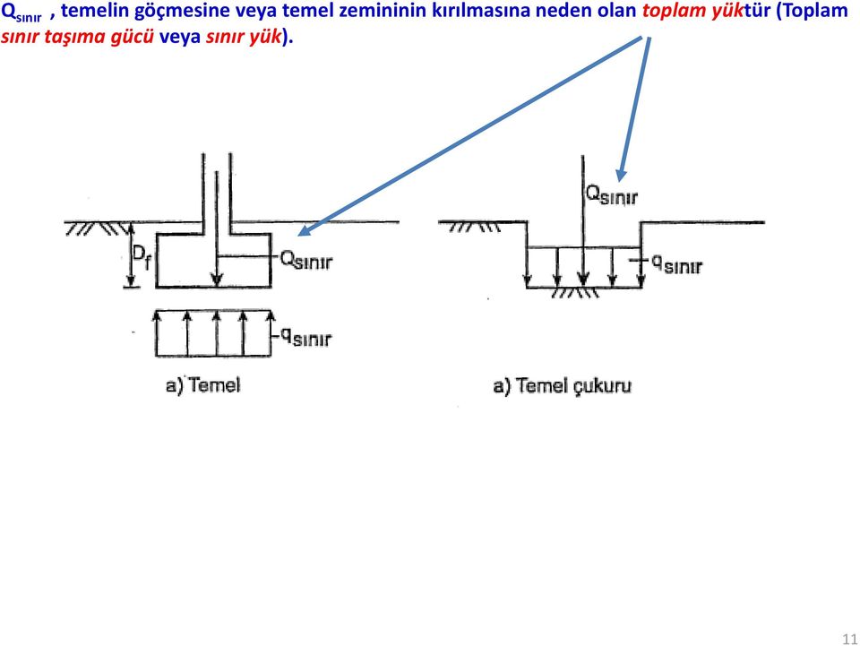 neden olan toplam yüktür (Toplam