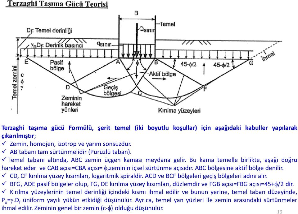 Bu kama temelle birlikte, aşağı doğru hareket eder ve CAB açısı=cba açısı=,zeminin içsel sürtünme açısıdır. ABC bölgesine aktif bölge denilir. CD, CF kırılma yüzey kısımları, logaritmik spiraldir.