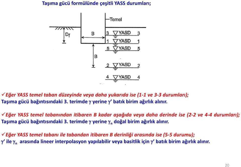 Eğer YASS temel tabanından itibaren B kadar aşağıda veya daha derinde ise (2-2 ve 4-4 durumları); Taşıma gücü bağıntısındaki 3.