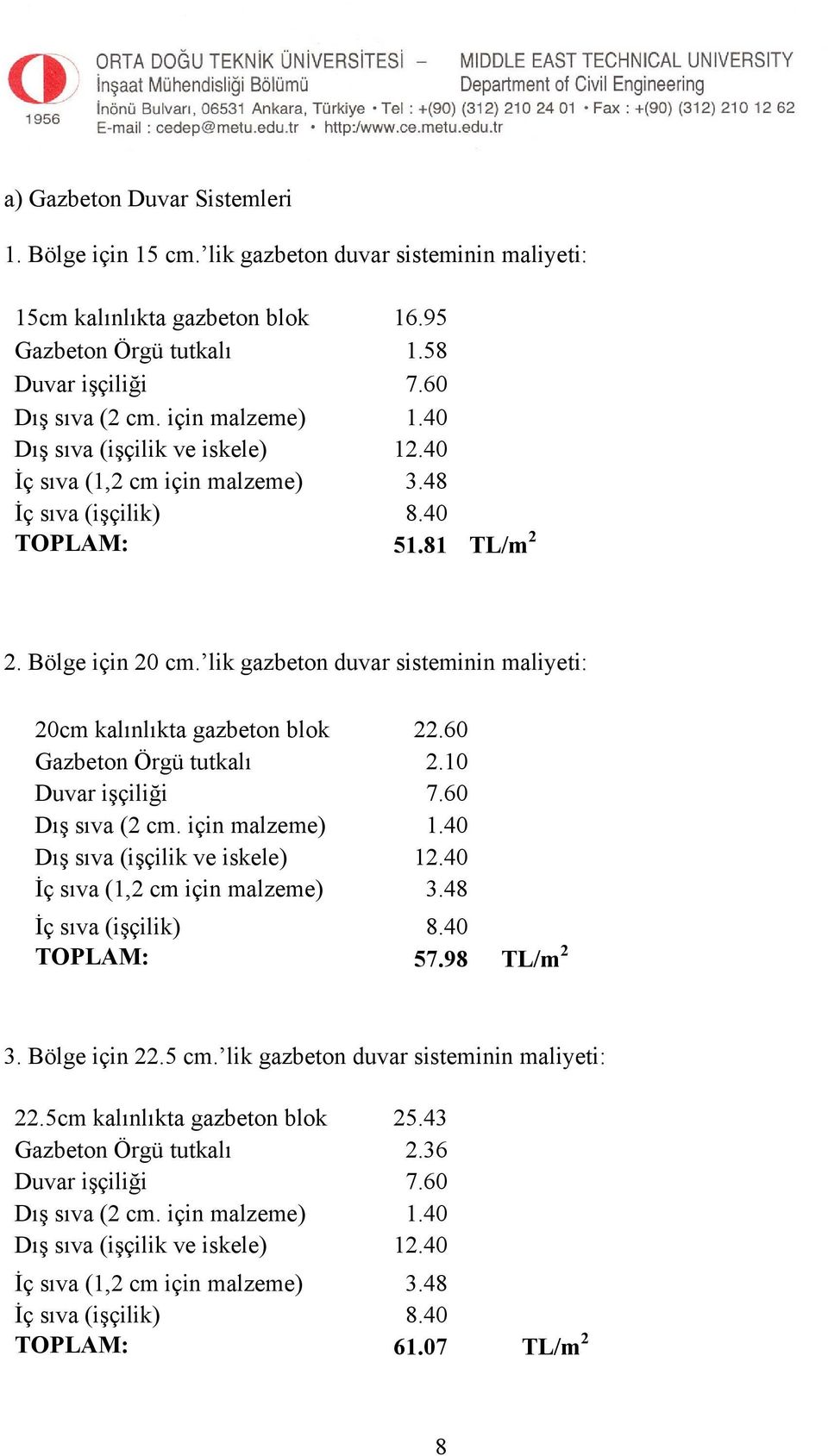 lik gazbeton duvar sisteminin maliyeti: 20cm kalınlıkta gazbeton blok 22.60 Gazbeton Örgü tutkalı 2.10 Duvar işçiliği 7.60 Dış sıva (2 cm. için malzeme) 1.40 Dış sıva (işçilik ve iskele) 12.