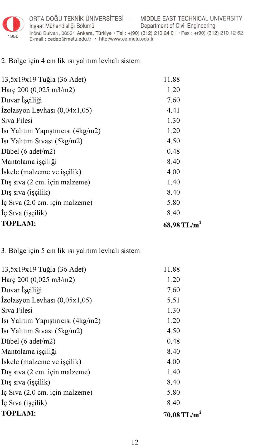 40 Dış sıva (işçilik) 8.40 İç Sıva (2,0 cm. için malzeme) 5.80 TOPLAM: 68.98 TL/m 2 3. Bölge için 5 cm lik ısı yalıtım levhalı sistem: 13,5x19x19 Tuğla (36 Adet) 11.88 Harç 200 (0,025 m3/m2) 1.