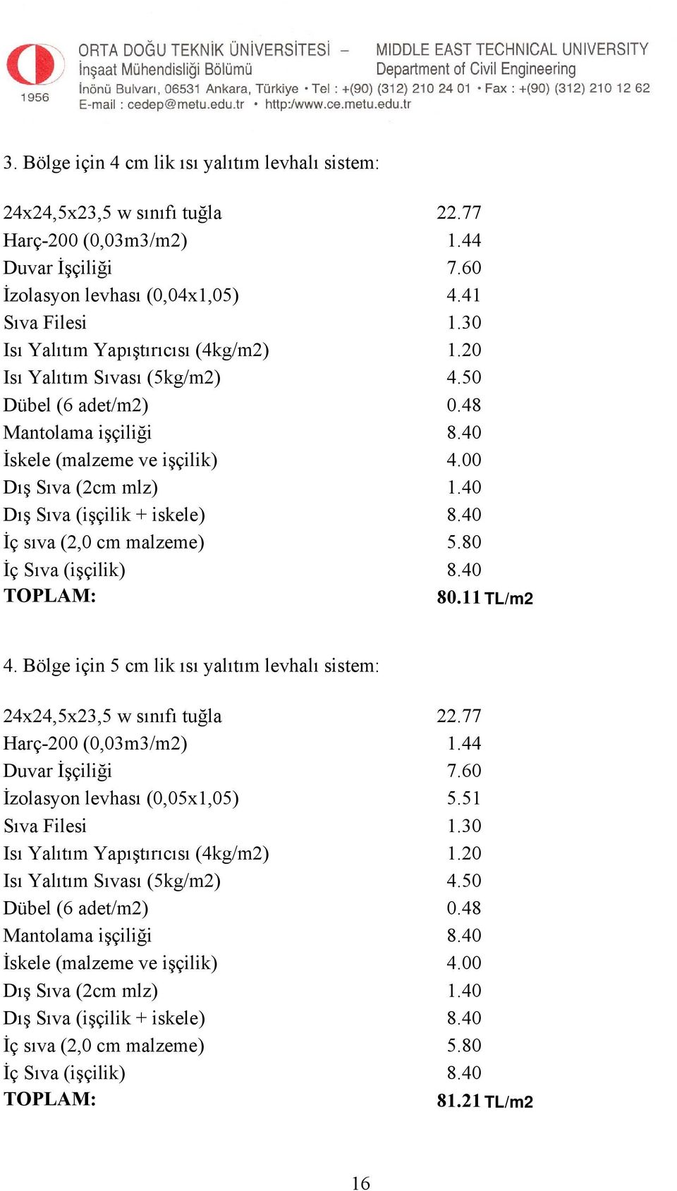 40 Dış Sıva (işçilik + iskele) 8.40 İç sıva (2,0 cm malzeme) 5.80 TOPLAM: 80.11 TL/m2 4. Bölge için 5 cm lik ısı yalıtım levhalı sistem: 24x24,5x23,5 w sınıfı tuğla 22.77 Harç-200 (0,03m3/m2) 1.